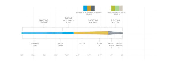 Scientific Anglers Amplitude Trout - Image 2